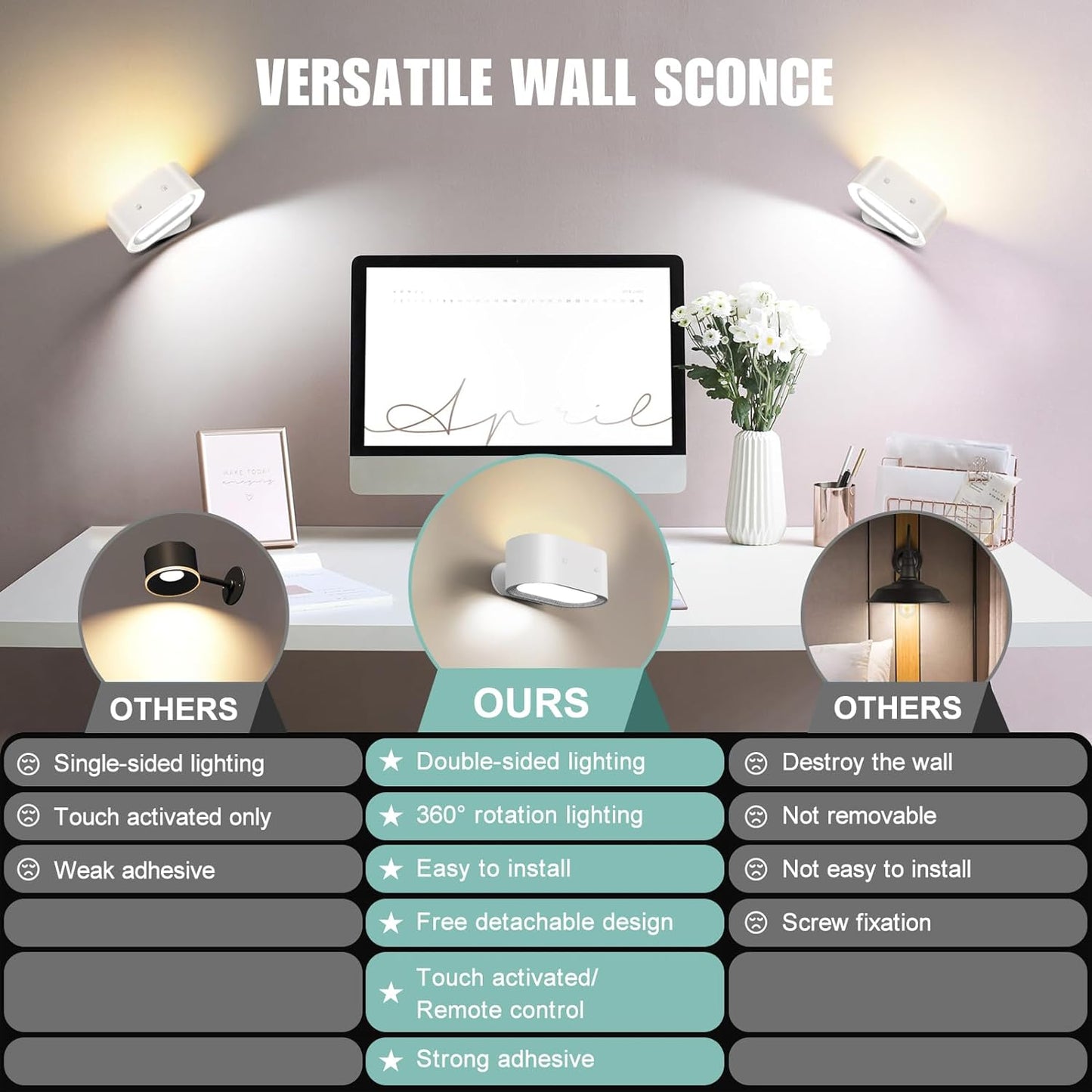 Fimilo Battery Operated Wall Lights