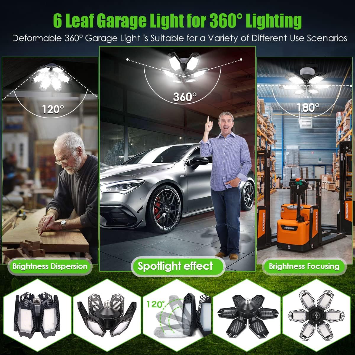 Fimilo 150W Garage Light with Motion Sensor 2 Pack