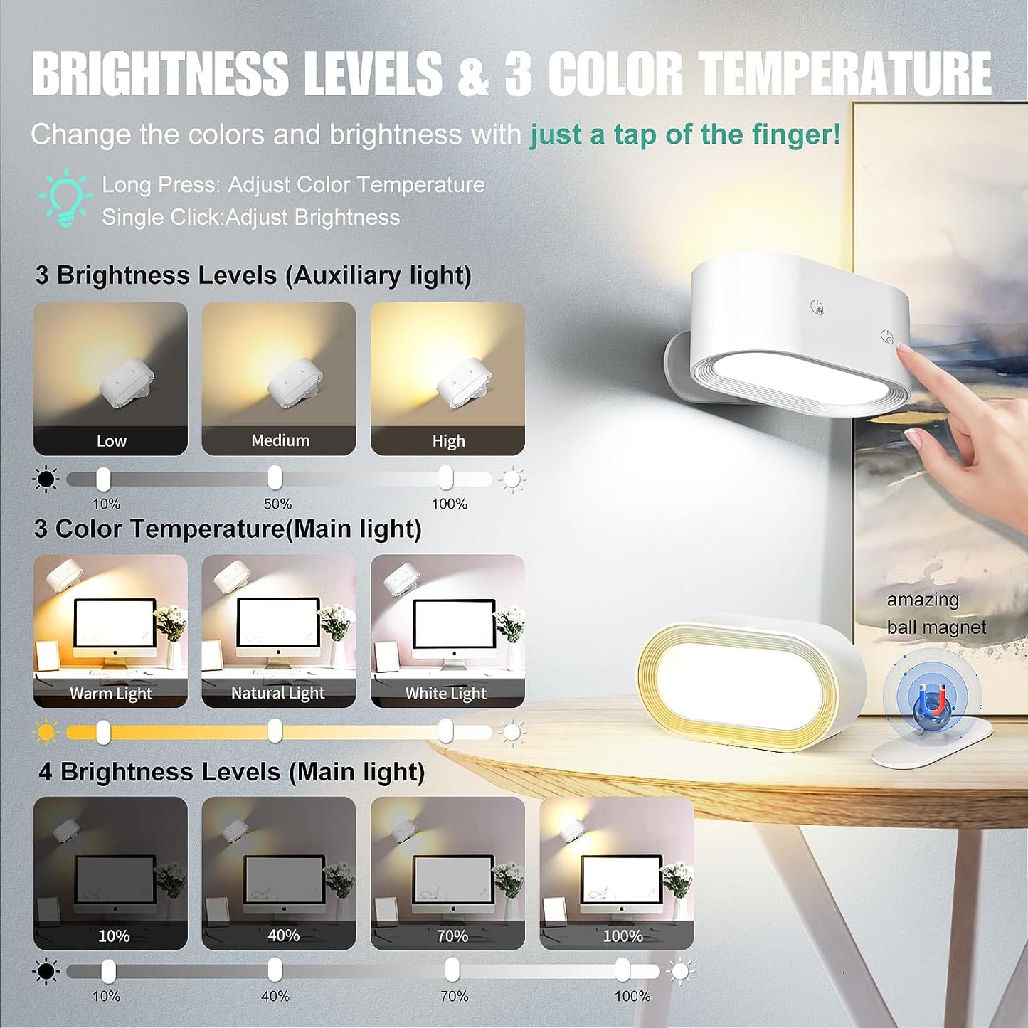 Fimilo Battery Operated Wall Lights